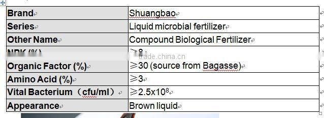 Plant Root Promoter Organic Liquid
