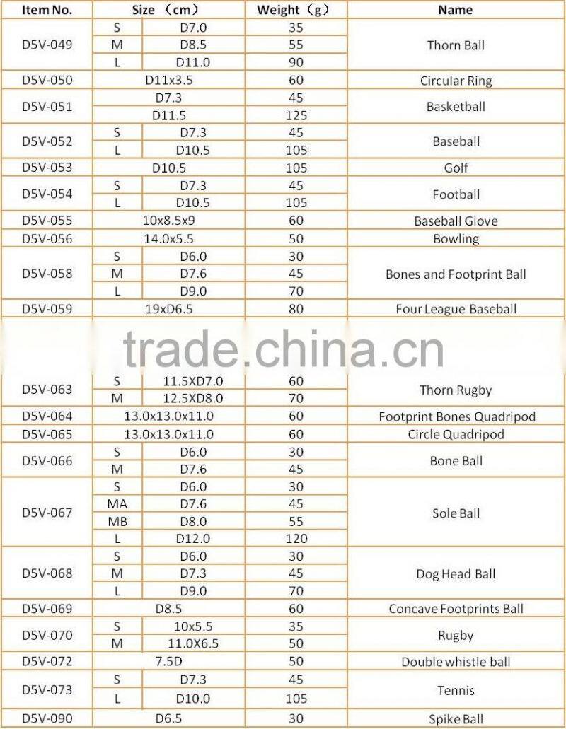 Fetch-loving dogs` Sports balls