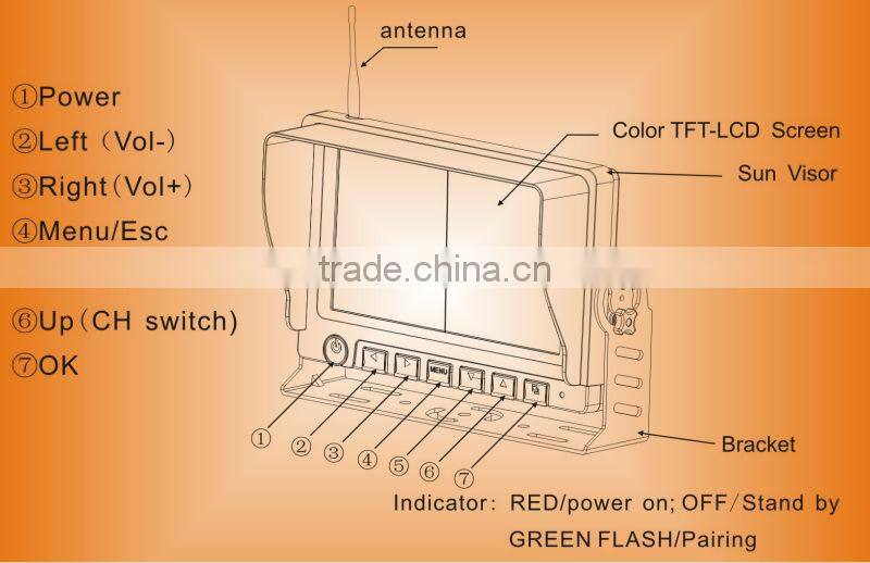 7 inch TFT Monitor Digital Reversing Camera System with 2.4GHz digital signal