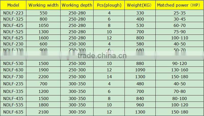 Best price 4 ploughs hydraulic turnover plow