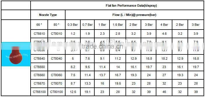 spray powder clip nozzle