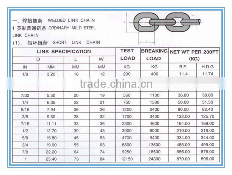 1/4" 1/2" 3/4" long chain with gunny bag or plastic bucket