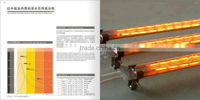Quartz heat element infrared emitter