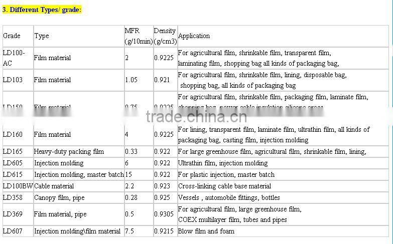 virgin&recycled LDPE/LLDPE granules film grade/LDPE granules for film