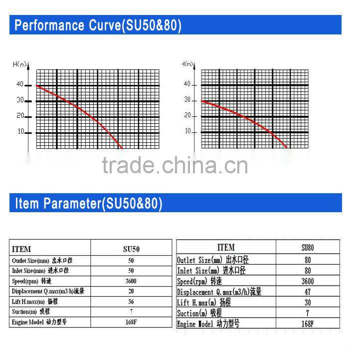 drag pumps production factory gasoline engine self priming water pump for swimming pool