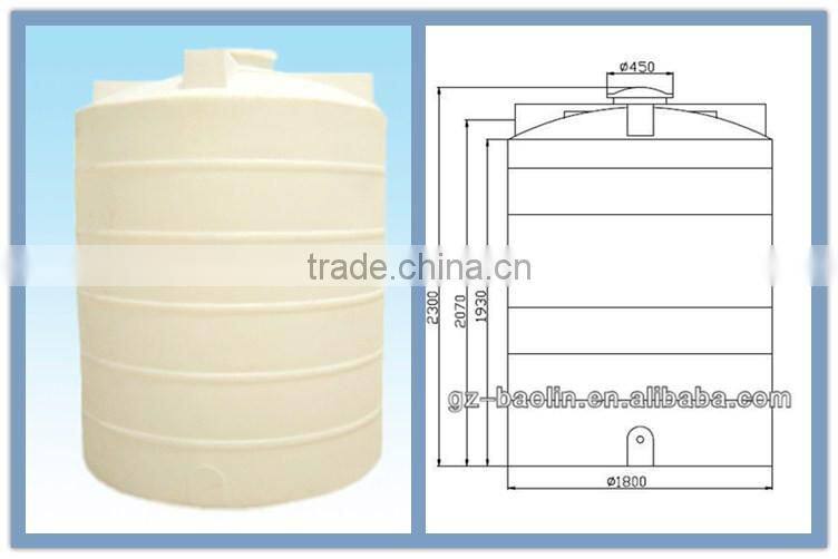 Photos Good quality plastic water storage tank
