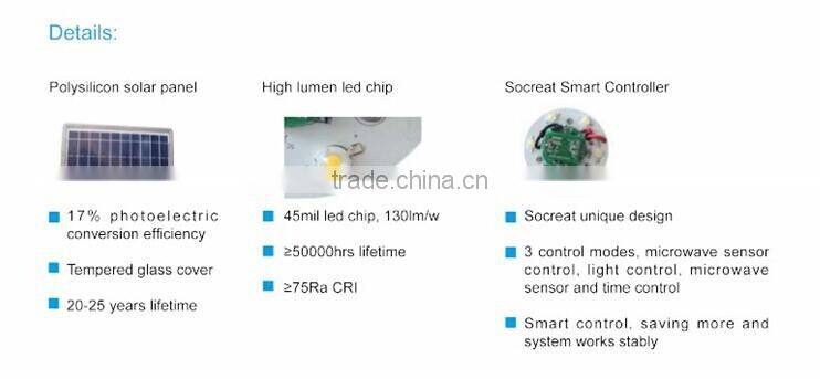 microwave sensor wall lamp led light