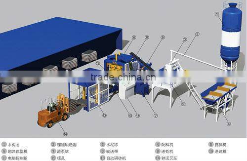 Popular QT12-15 Cement Brick Block Making Machine Price