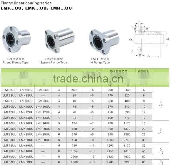12*21mm Flange Linear Bearing LMK12UU