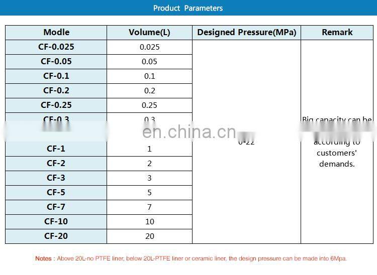 Small Laboratory High Pressure Reactor Price