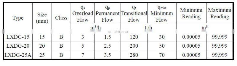 Super performance ductile brass 20mm mechanical single jet water meter