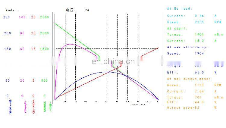 OD 70mm 4000rpm Permanent Magnet DC Motor 12V High Speed Brushed DC Motor BMM389M