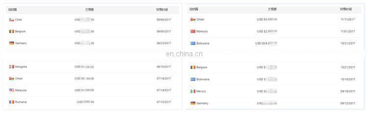 Physical therapy rehabilitation supplies Ramp and Curb Training set