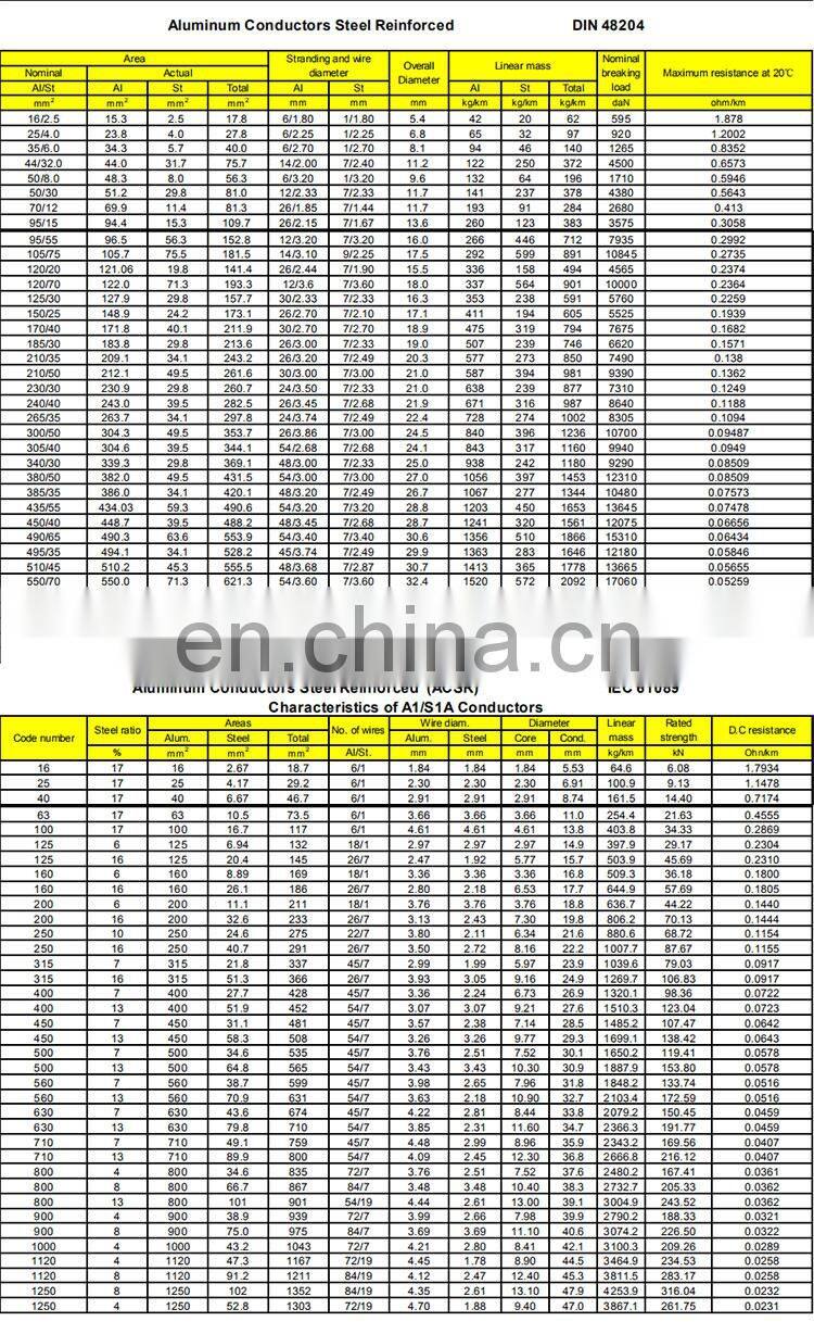 TDDL Aluminum Conductor ACSR    Bare Conductor acsr conductor