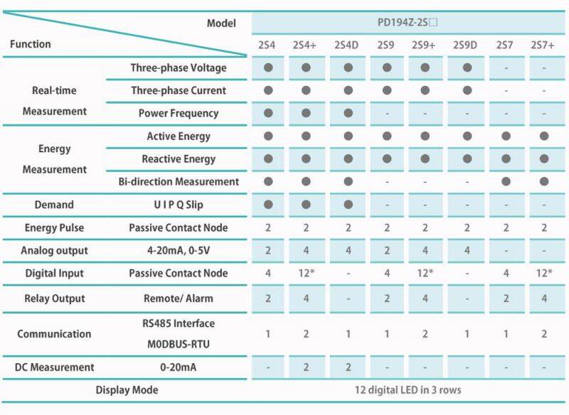 Elecnova PD194Z-2S4 digital display panel mount three phase AC multifunction electricity power meter