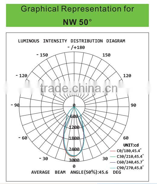 GOSUN high quality led circular track lighting 10w/20w/30w/40w with CE/ROHS