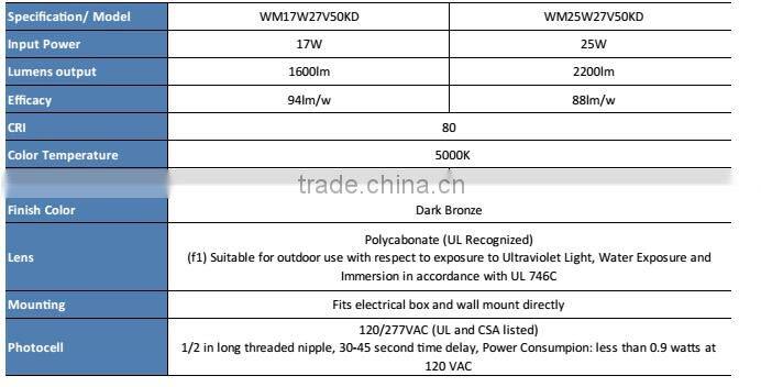 Outdoor DLC LM79 led modern wall lighting fixture 120v /277v photocell