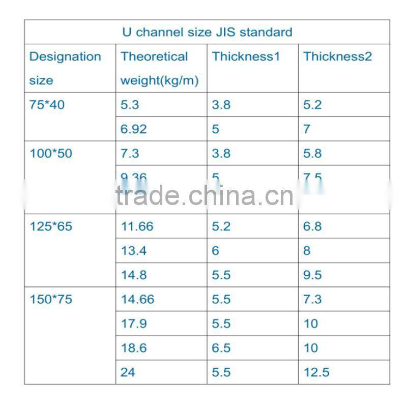 (q235,q345,a36,ss400) steel channel - Tangshan