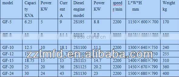 changchai portable diesel generator
