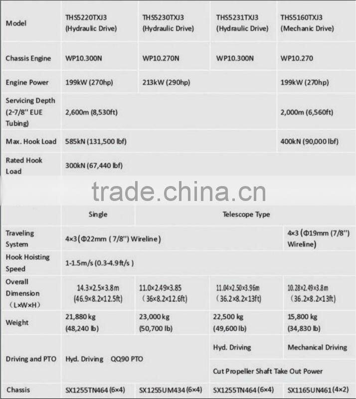 XJ60 truck mounted Workover Rig for sale