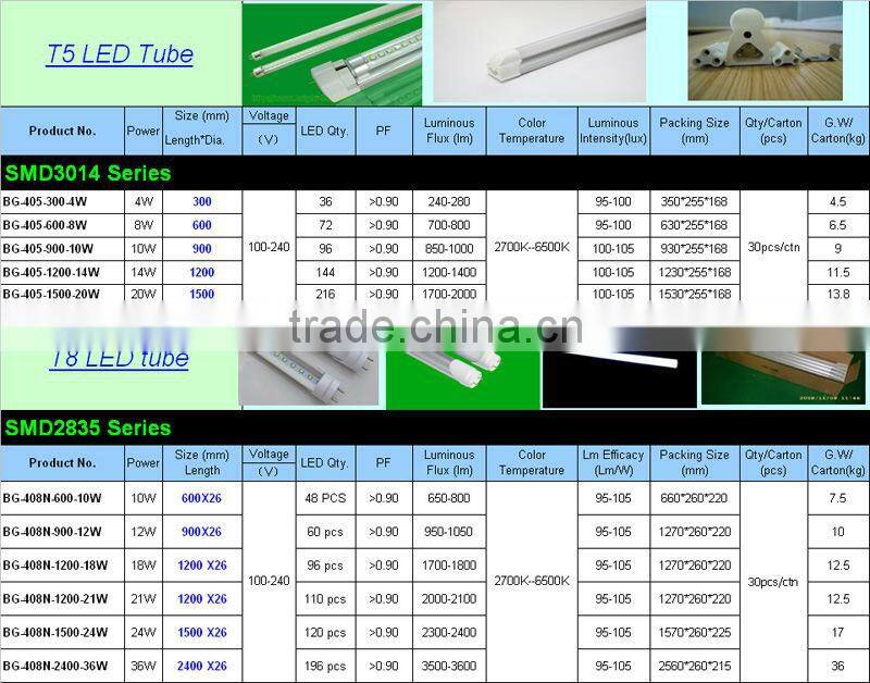 shenzhen factory led lighting led T5 tube 1200mm