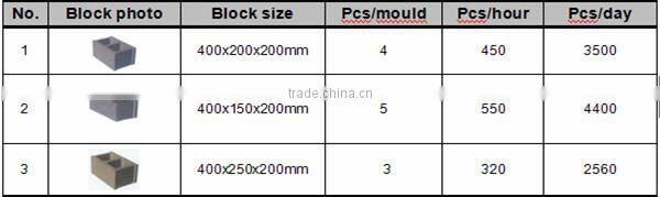 QT40-3B Small mobile egg laying bricks making machine