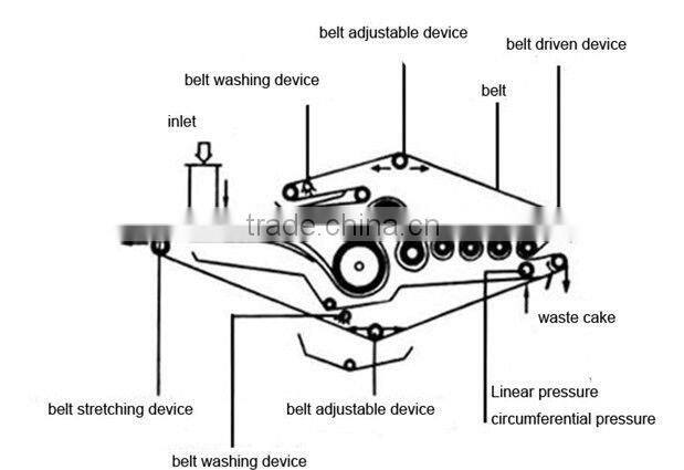 DYJ belt type filter belt juice machine