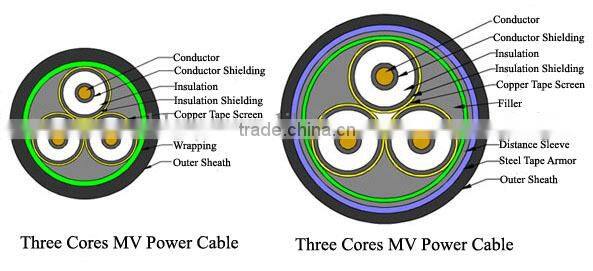 Top Quality 6-35KV Medium Voltage XLPE Insulated PVC Jacket three cores Power Cable