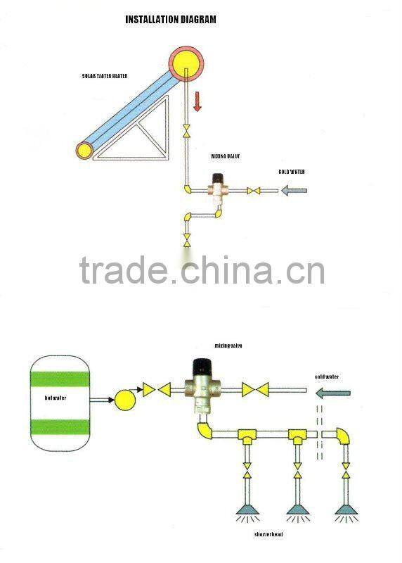 Mixing Valve for Solar Water Heaters System