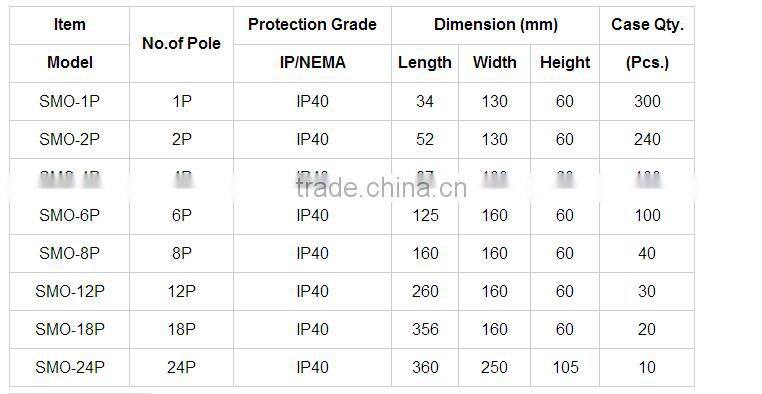 Manufacturer 2-Way Distribution Box , SMO-2P Electrical Suppliers Switch Box /