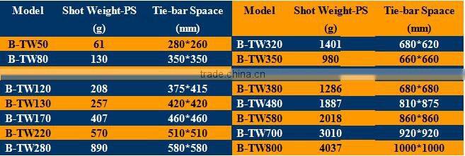 50-700 ton pet preform making machine/injection molding machine