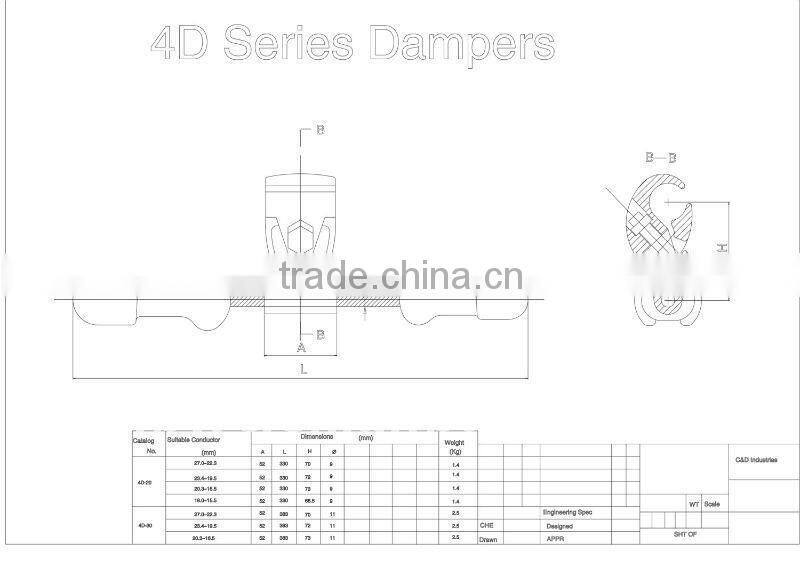 High quality galvanized cable vibration damper power line hardware