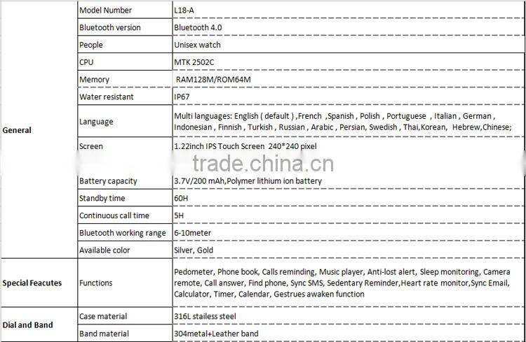 2016 NEW Fashion gemstone watch women watches Smart Watch Bluetooth Smartwatch for xiaomi Apple iphone Smartphone