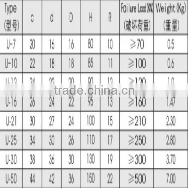 U type chackles for electric power fitting
