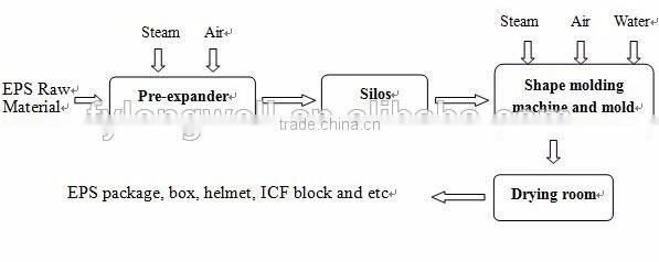 Longwell High Quality Screw Type Compressor Air