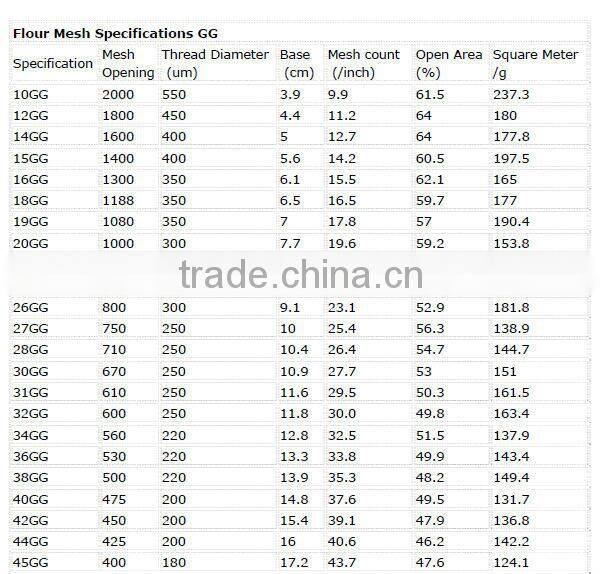 2016 good supplier flour sieve cloth