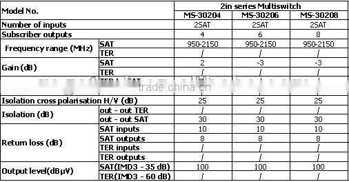 3 in 6 out zinc alloy satellite multiswitch (MS-30306)