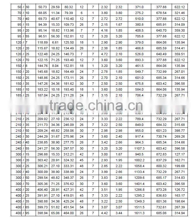 ASTM standard AAC, AAAC, ACSR, AACSR, ABC cable companies