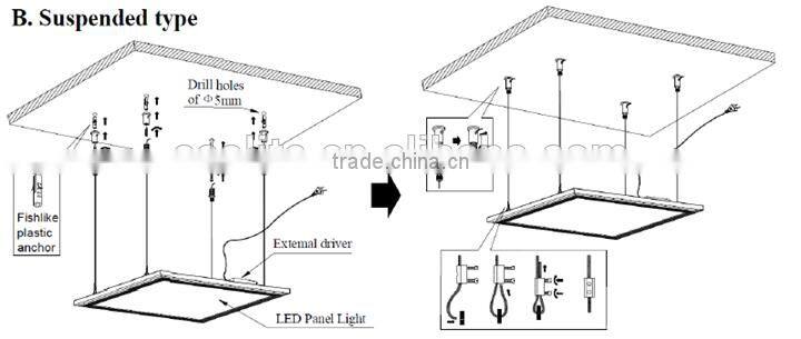China supplier home decoration LED surface panel light