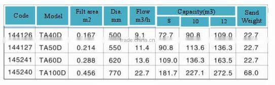 top mounted swimming pool sand filter with plastics clamp