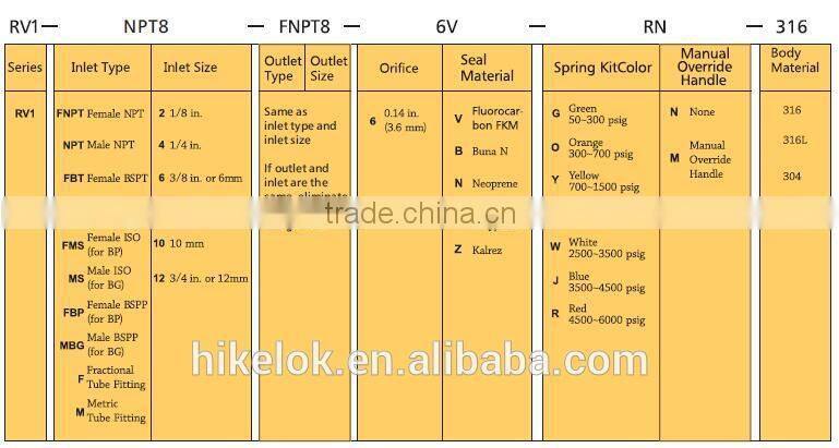 stainless steel automatic pressure release valve