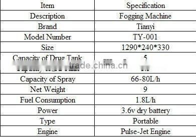 thermol fogging machine