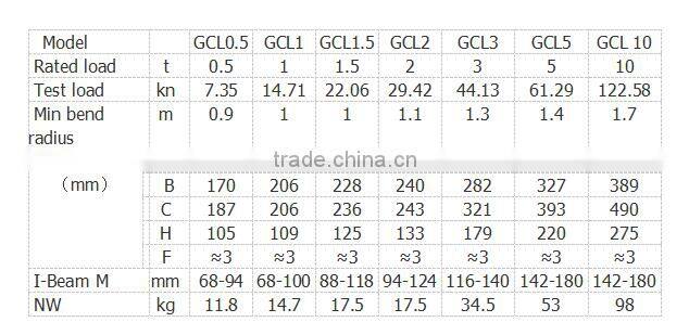 GCL series plain trolley