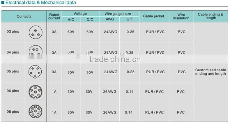 3pin 4pin 5pin 8pin IP67 waterproof connector m8
