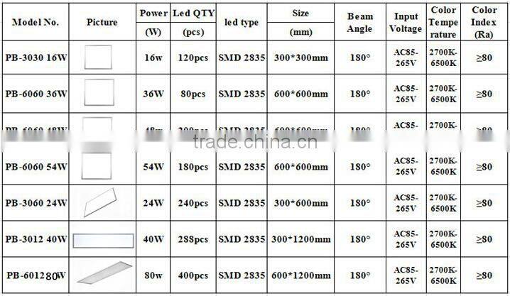 smd 2835 ce rohs surface mounted 600x600 led panel light 36w 40w 48w 54w