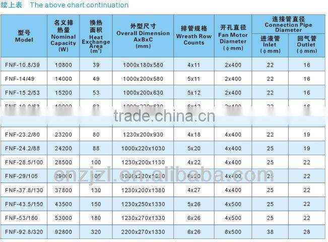 Low price domestic refrigerator condenser, refrigerator water cooled condenser