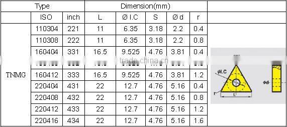 Best01 processing stainless steel carbide insert