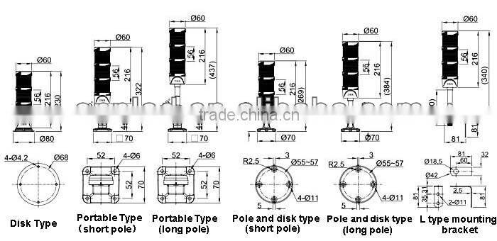 ONN M4 smd LED Tools and Machine Warning Lamp