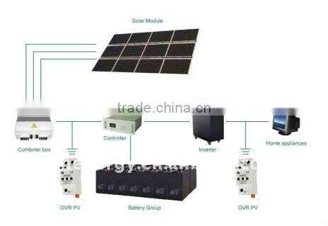 3w solar panel 4kw loading power system for home,commercial,industry use