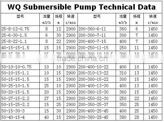 Sand Suction Submersible Pump Dredging Sewage Pump